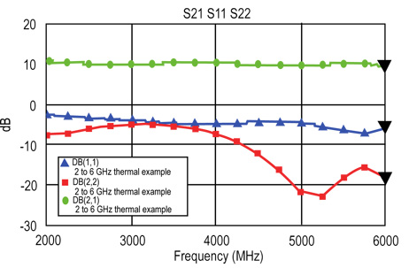 521, 511 and 522 prior to optimization